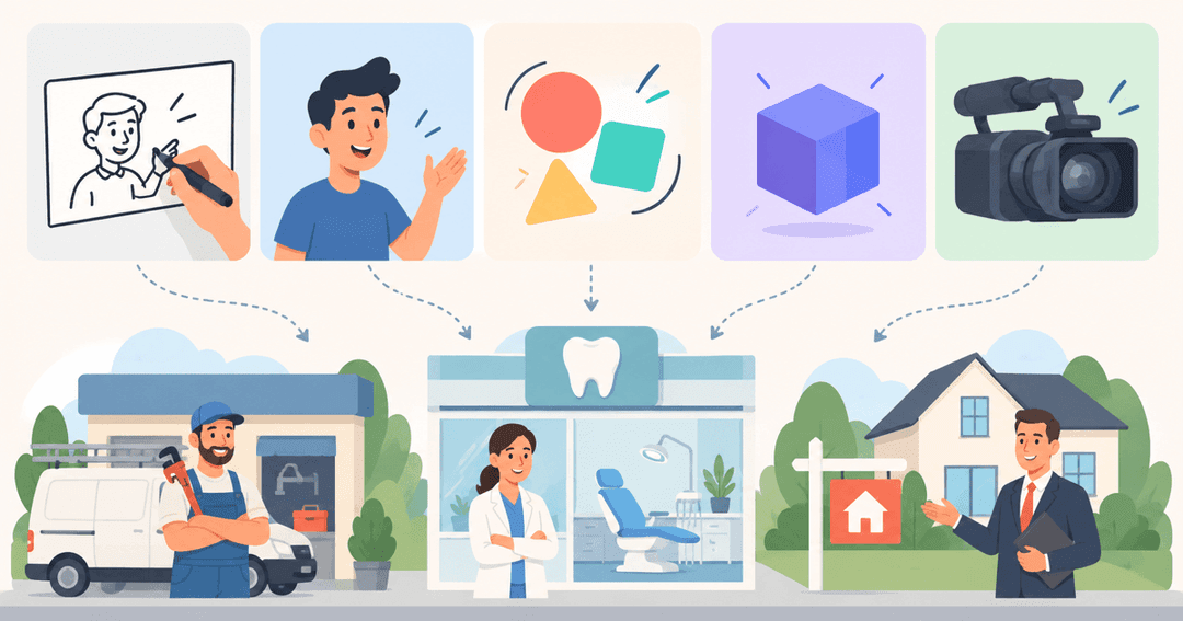 Illustration showing five types of explainer videos arranged from cheapest to most expensive