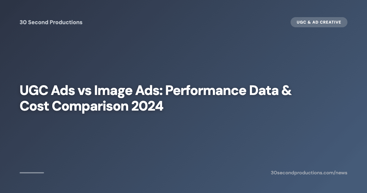 UGC Ads vs Image Ads: Performance Data & Cost Comparison 2024